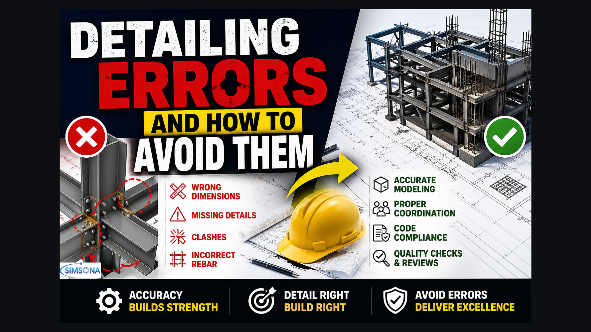 Detailing Errors